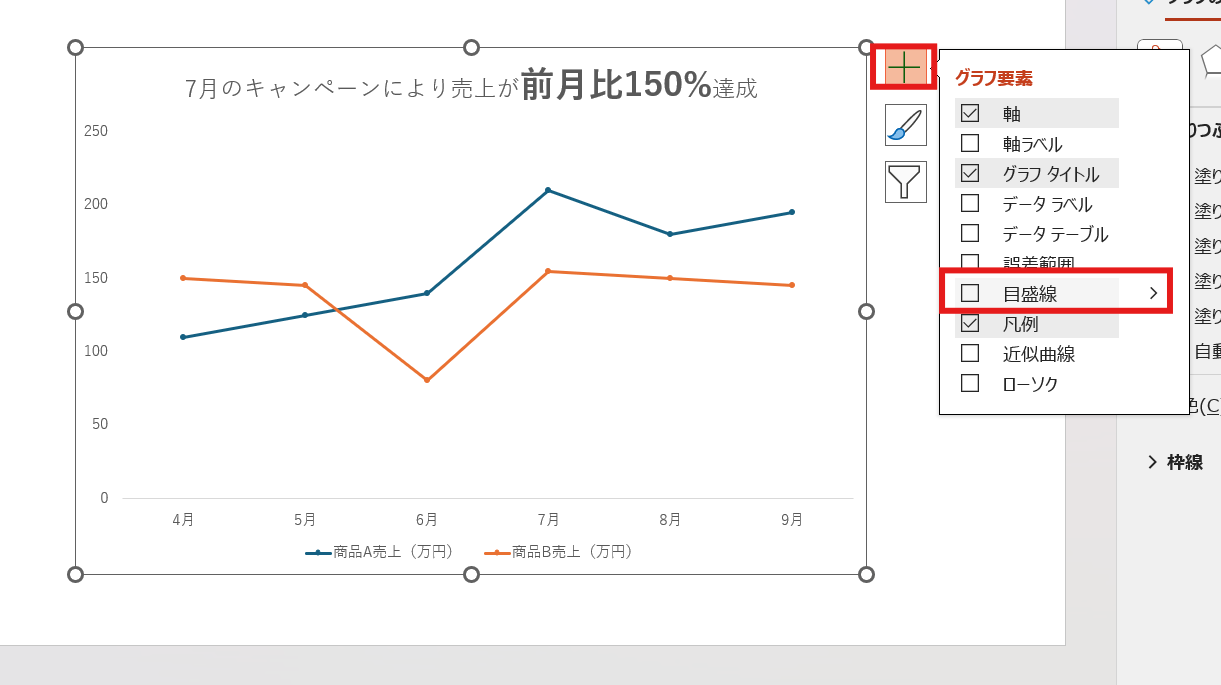 「目盛線」は、細かい数値を読み取る必要がない場合は削除 「目盛線」は、細かい数値を読み取る必要がない場合は削除